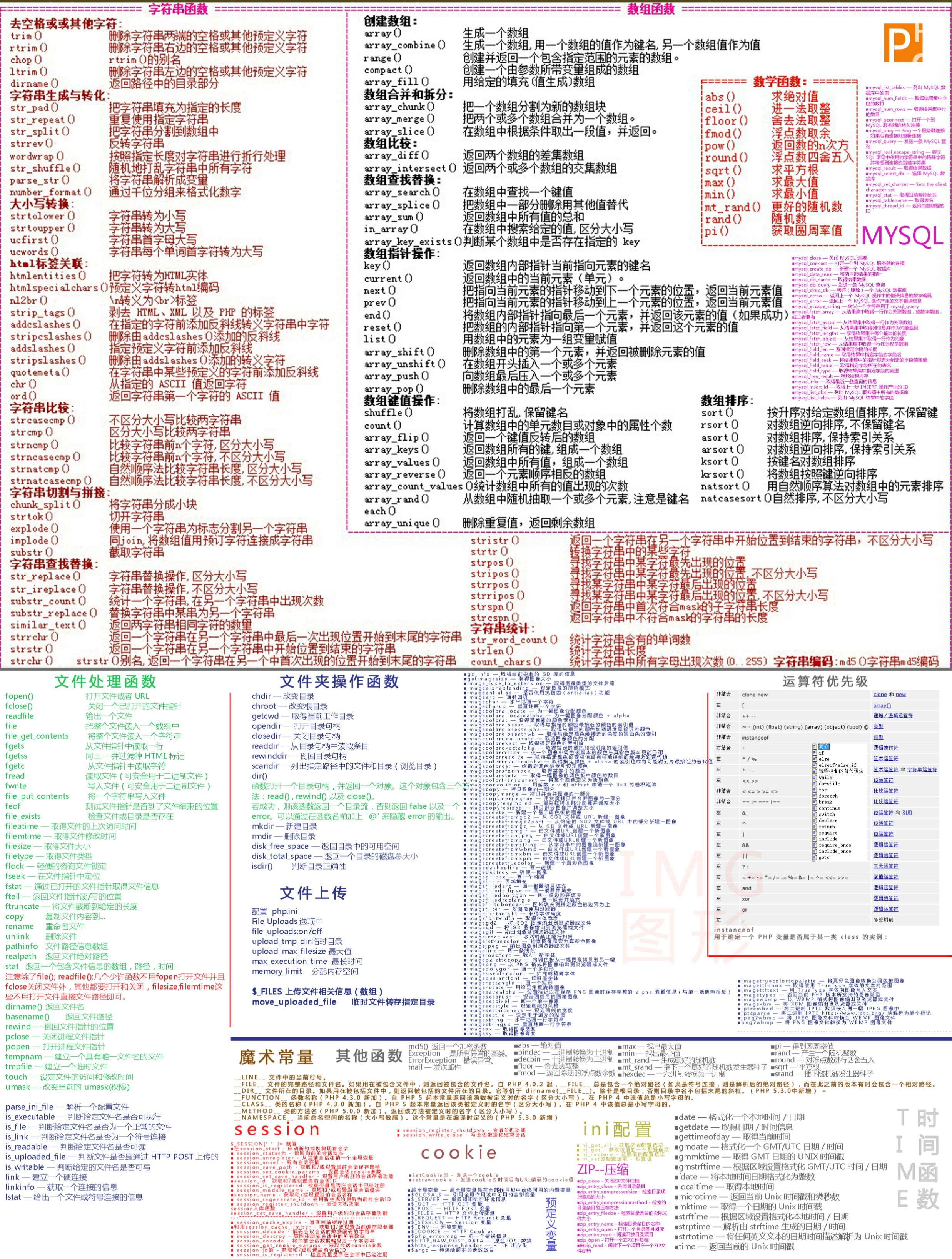 php常用函数